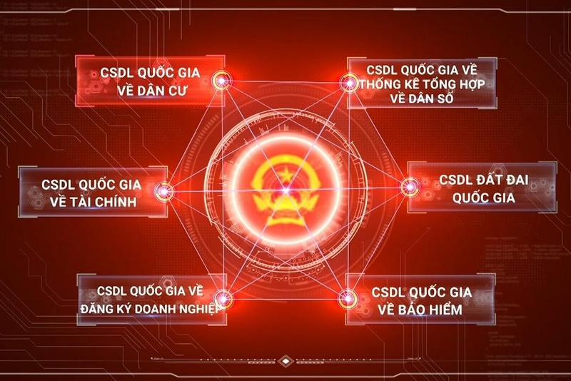 Hệ thống thông tin và cơ sở dữ liệu quốc gia về đầu tư công là gì?