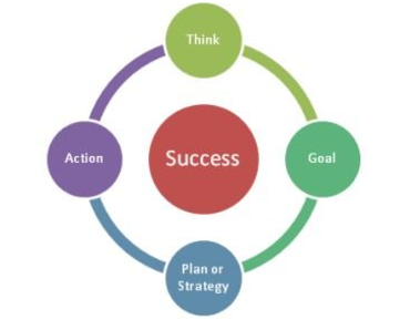 Đào giếng hay Gánh nước là do bạn lựa chọn!