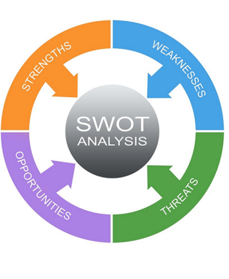 Phân tích SWOT (SWOT Analysis)