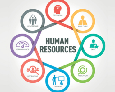 Quản trị nhân lực trong doanh nghiệp