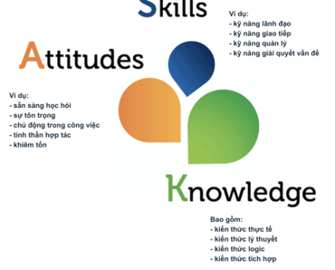 Mô hình ASK (ASK model)