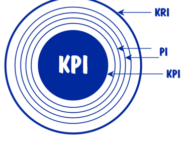 Chỉ số đánh giá hiệu suất trọng yếu (KPI)