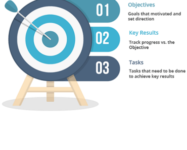 Quản trị theo Mục tiêu và Kết quả chính (OKR)