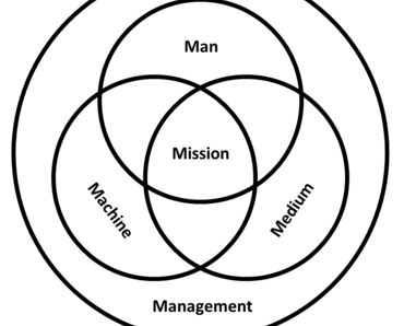 Mô hình 5M (The 5M Model)