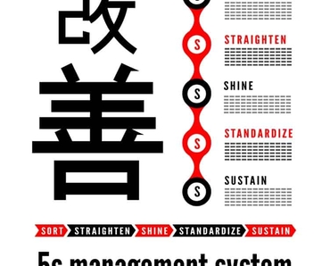 Phương pháp 5S (5S Methodology)