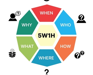 Phương pháp 5W1H (Five Ws and How)