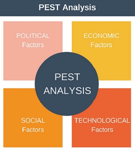 Phân tích PEST (PEST Analysis)