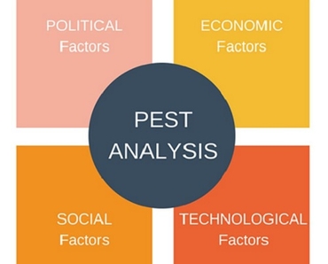 Phân tích PEST (PEST Analysis)