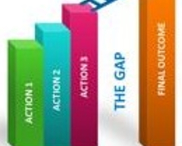 Phân tích khoảng trống (Gap Analysis)