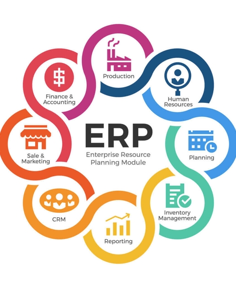 Phần mềm kế toán ERP - Giải pháp toàn diện cho doanh nghiệp
