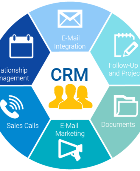 CRM - Phần mềm quản trị quan hệ khách hàng doanh nghiệp nên dùng