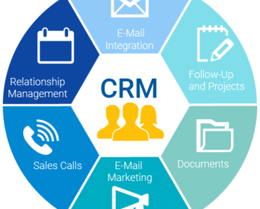 CRM - Phần mềm quản trị quan hệ khách hàng doanh nghiệp nên dùng