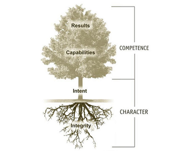 Tốc độ của Niềm tin (The Speed of Trust)